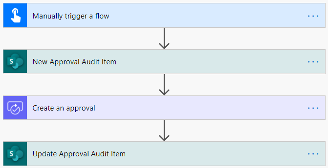 How to Overcome the Power Automate Approvals 30 days Limit